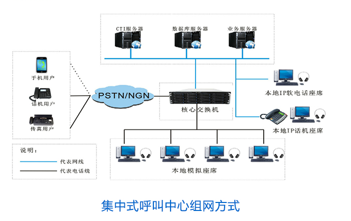 1744616495296567.png 集中式組網(wǎng)方式.png