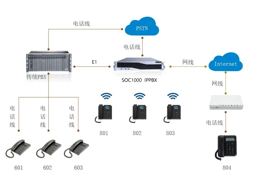 1757474084904845.jpg 五星級酒店程控電話組網(wǎng).jpg